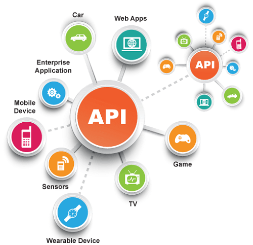 Snovasys has the requisite expertise and professional team to provide fast and reliable web apps and APIs.